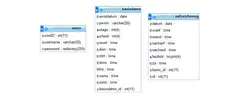 Datenbanktabellen