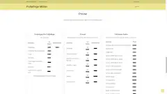 Preisliste