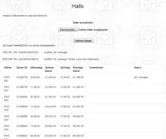 Admin - CSV eingelesen