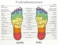 Fussreflexzonen